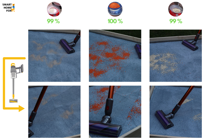 Suction test on long pile carpet